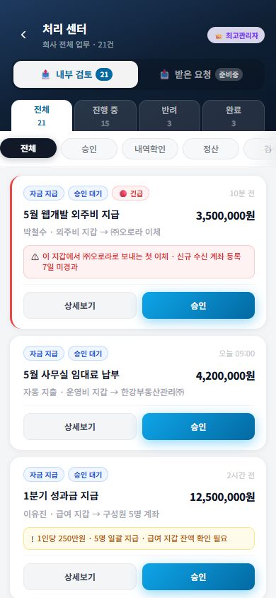 Xcute 지출 요청과 승인 현황